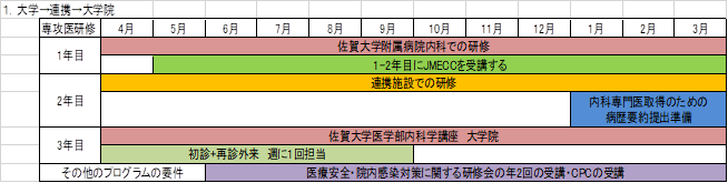 大学院進学コース 大学院進学コース