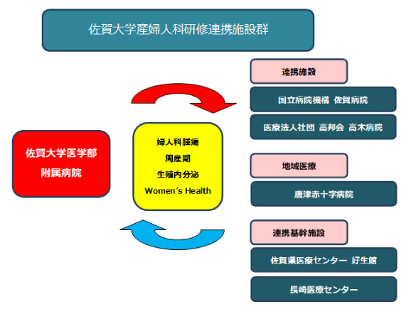 佐賀大学産婦人科研修プログラムの概要